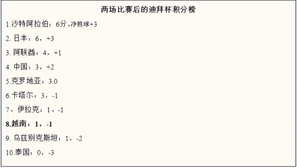 今天佩佩再次进球，将自己保持的纪录刷新为40岁290天。